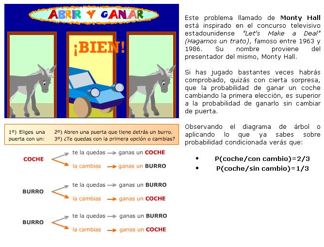 solución Monty Hall